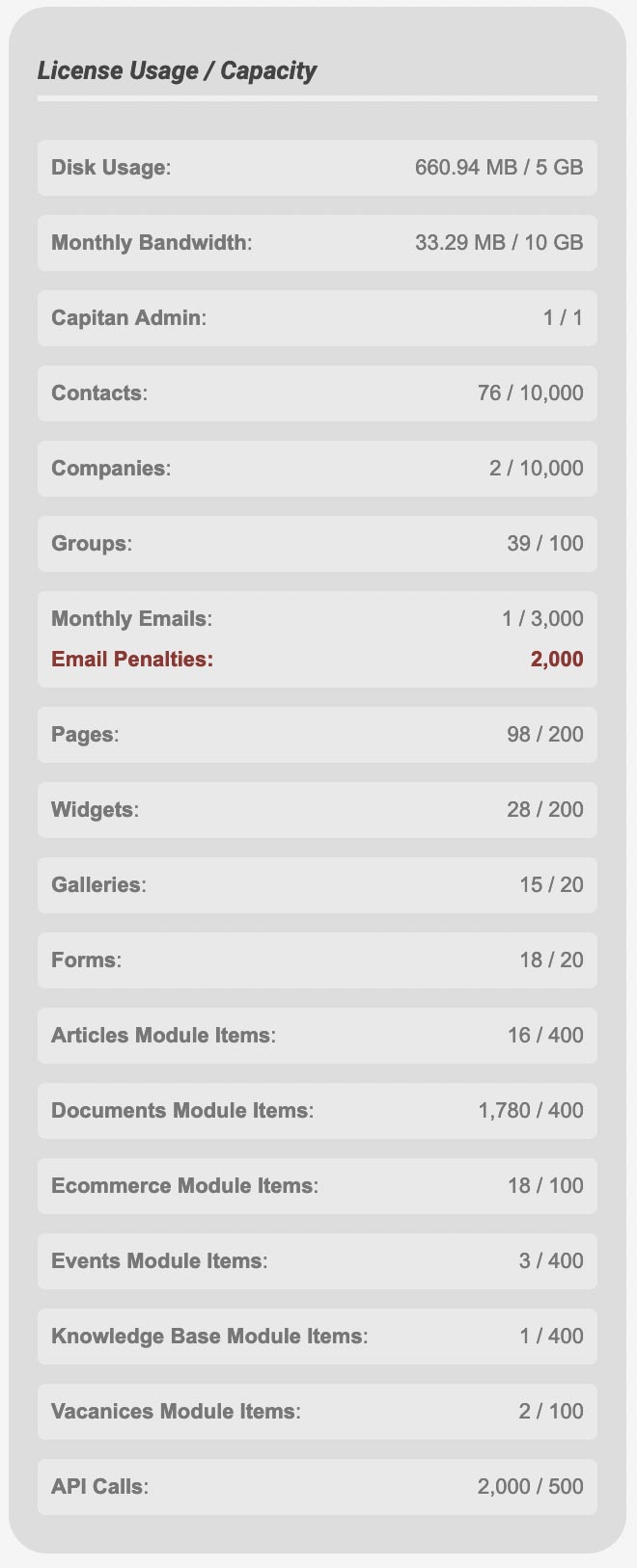 License Capacity and Usage