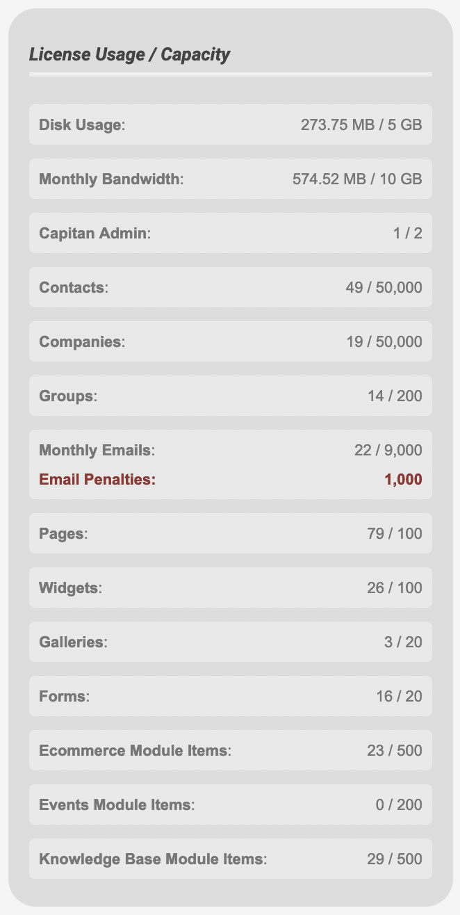 License Capacity and Usage